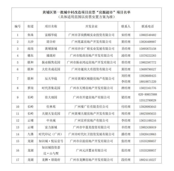 开张！广东首个！像在超市买菜一样买房子