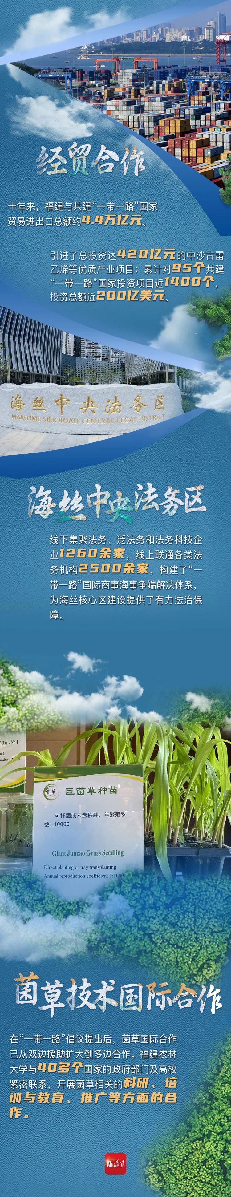 从“海丝”到“陆丝”，福建这些数字不得了