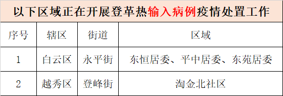 不见面也能传染！外地学校开始排查！福州疾控紧急提醒！