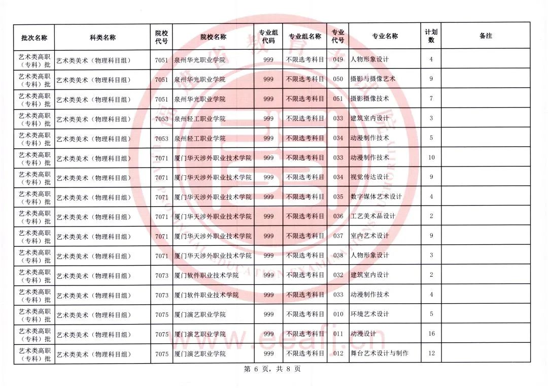 福建考生注意！2023年艺术类、体育类高职（专科）批第一次征求志愿明日填报