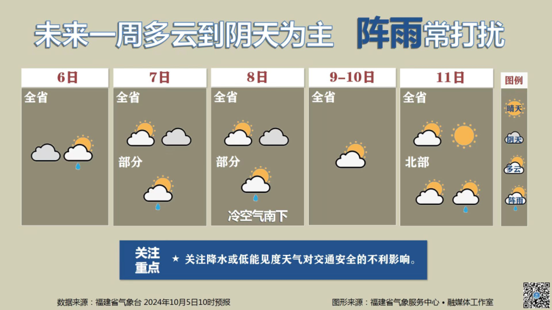 提前走的“聪明人”太多！今天，多少福建人堵在路上了？