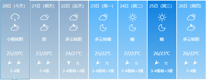 降温+降雨，冷空气抵达福建！周末天气将转好升温