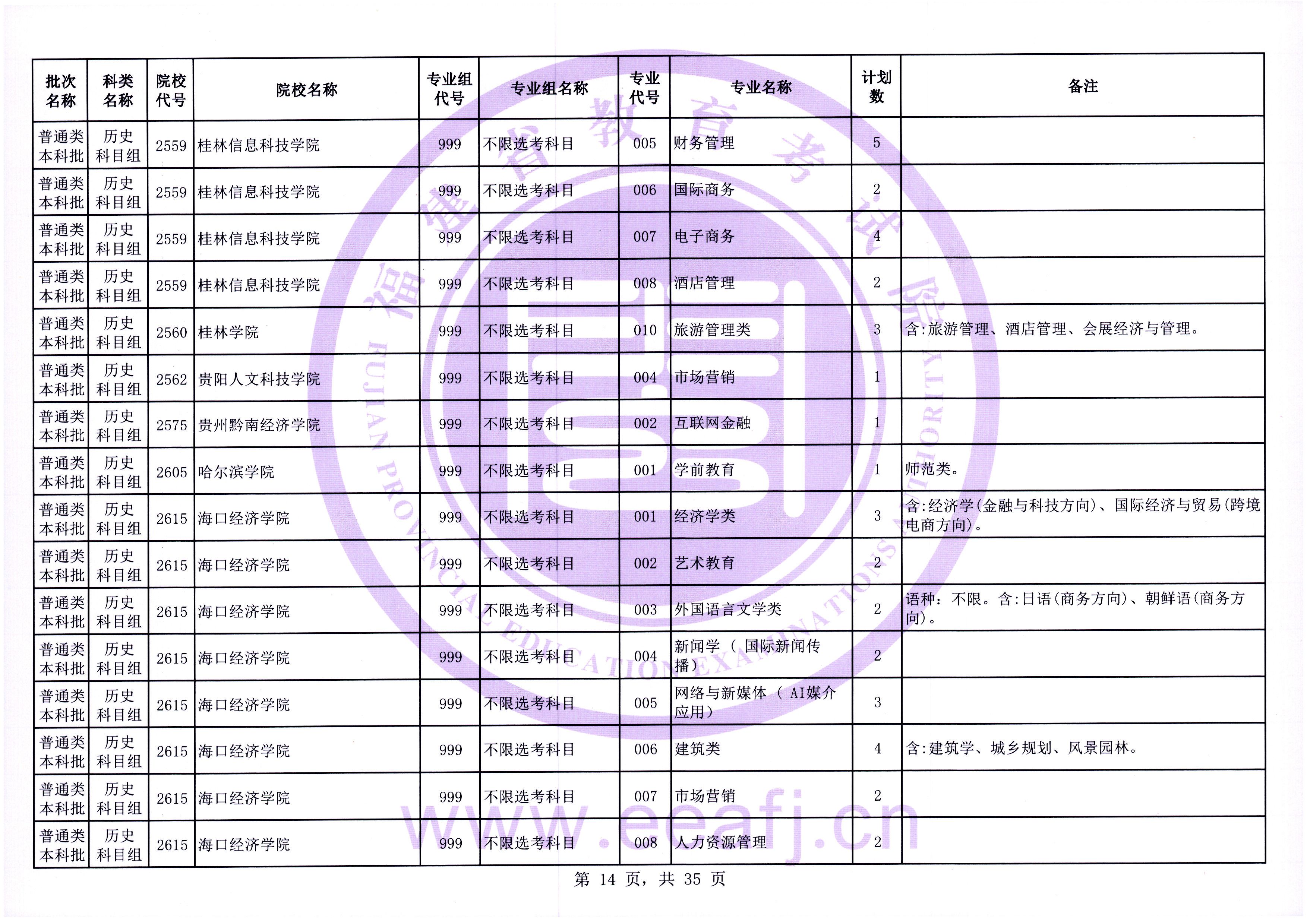 福建普通类本科批第一次征求志愿7月28日填报