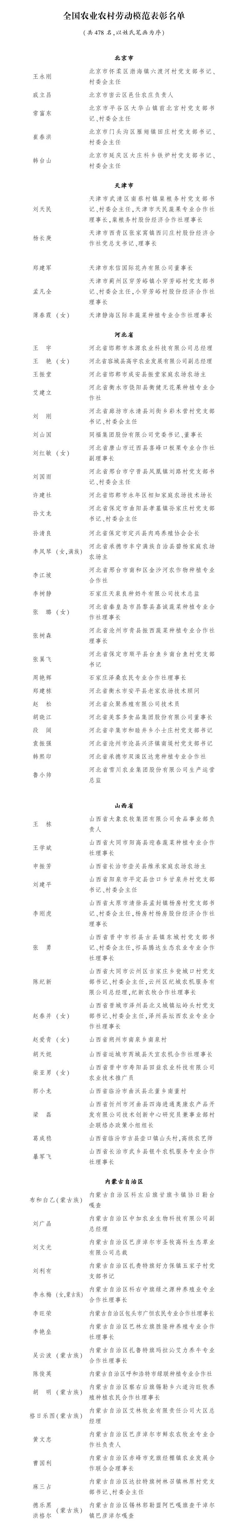 全国表彰！福建25人上榜