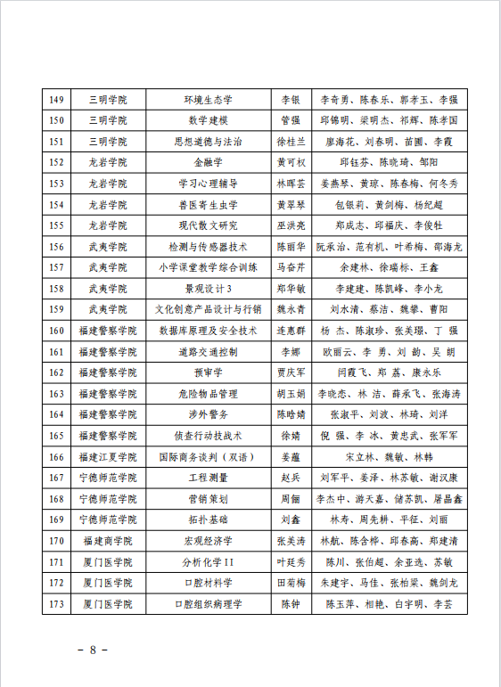 503门！福建省级一流本科课程名单公布
