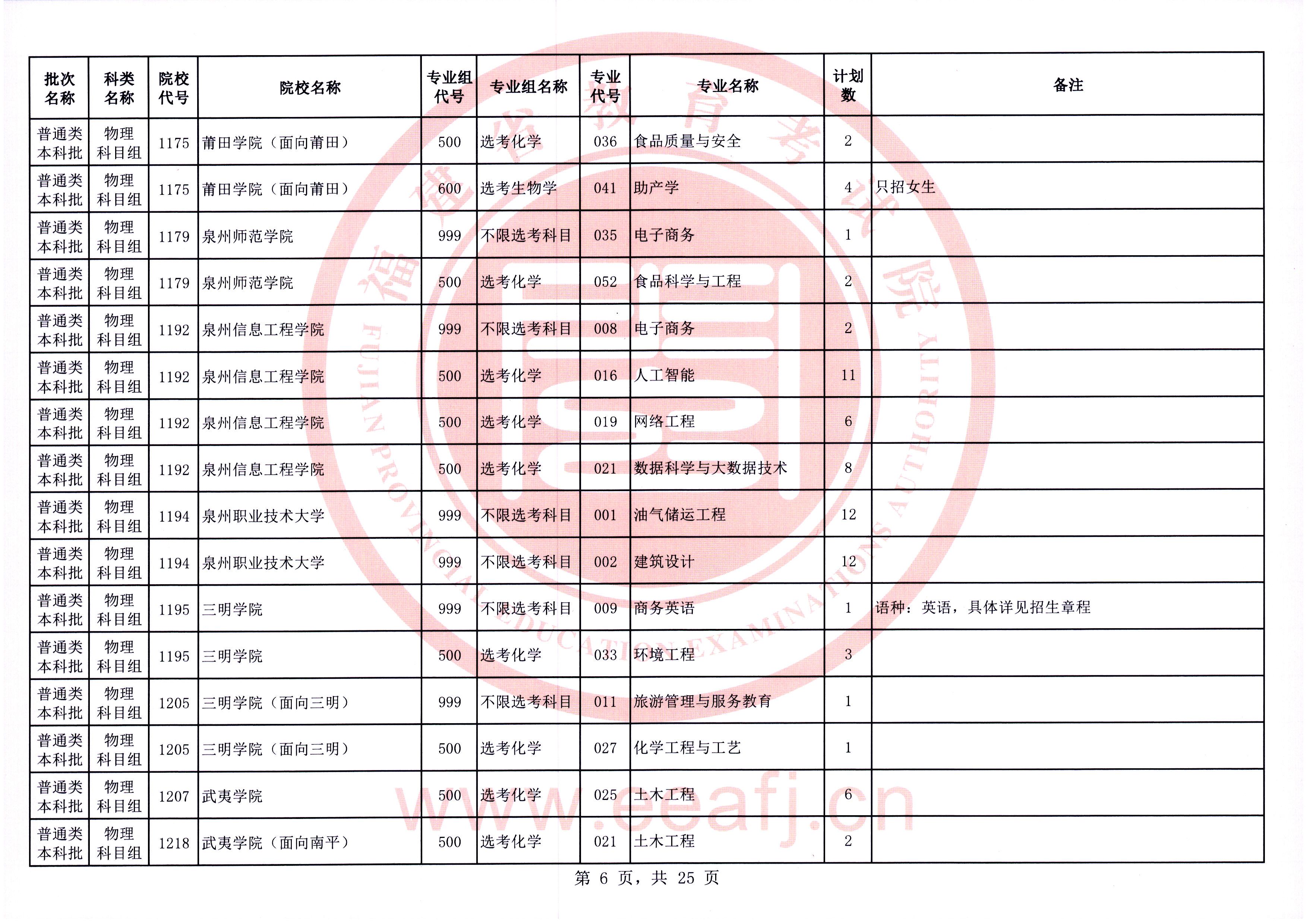 福建普通类本科批第一次征求志愿7月28日填报