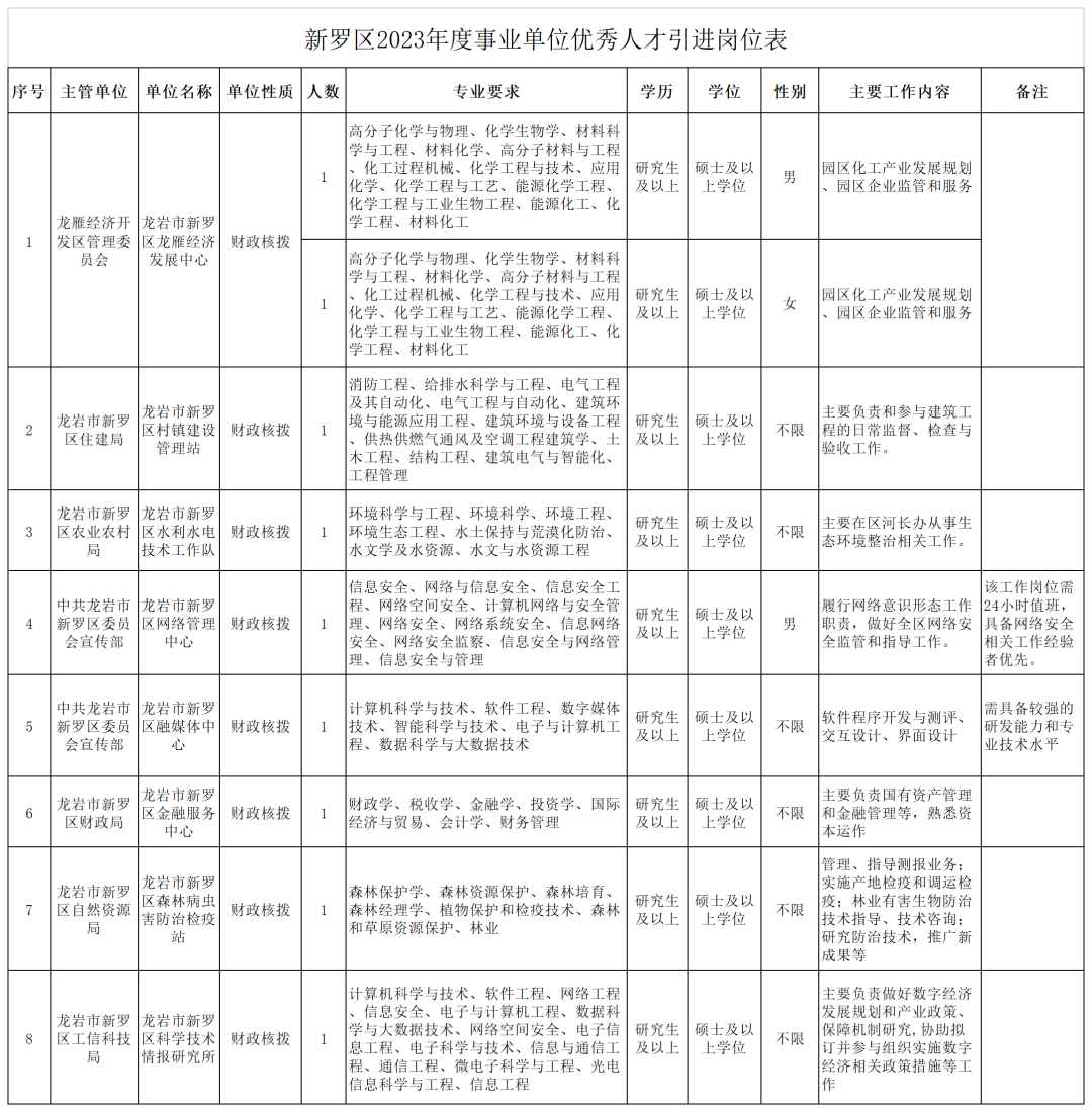 含编内！福建这批事业单位开始招人