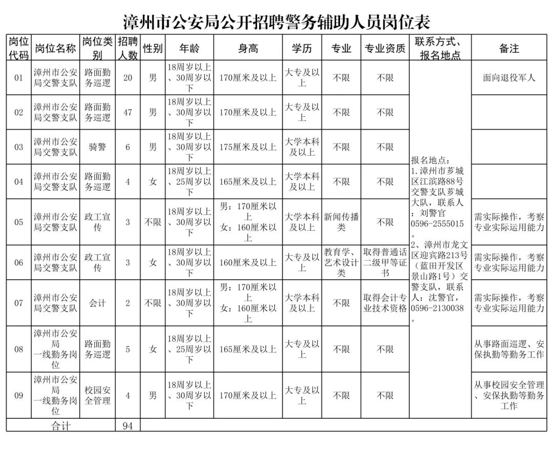 关注！福建一批单位正在招聘