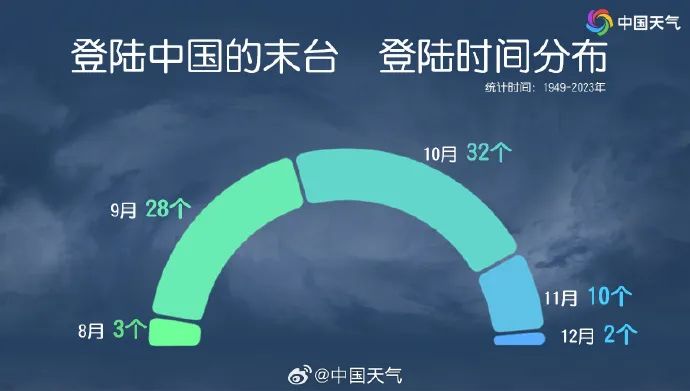 17级！超强台风“天兔”进入48小时警戒线！福建紧急通知