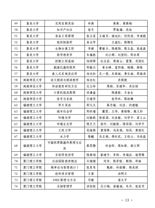 503门！福建省级一流本科课程名单公布