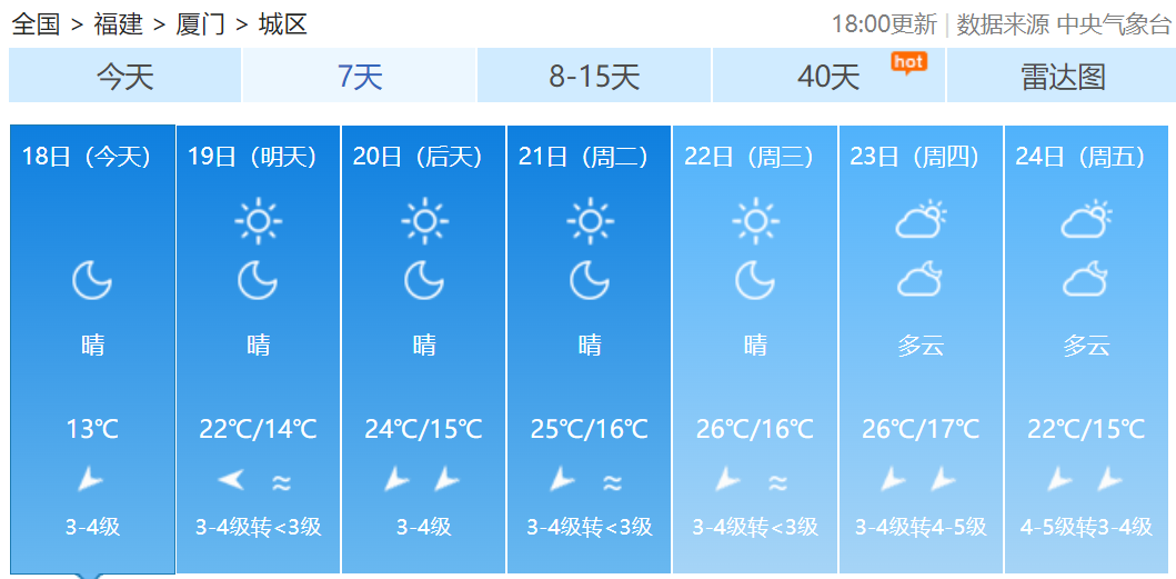 局地气温跌破0℃！霜冻蓝色预警！福建未来天气……