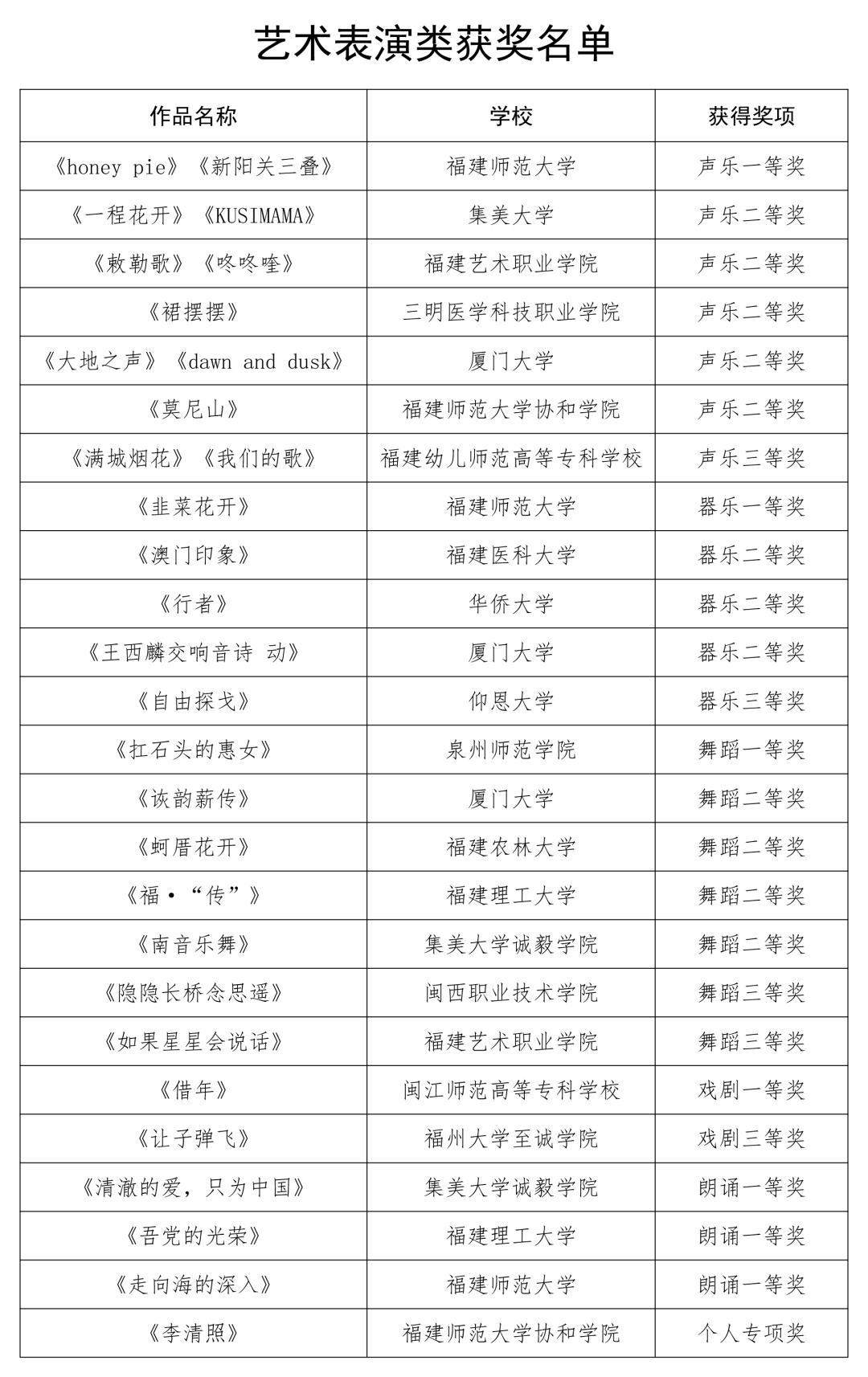 教育部最新公布！福建这些项目获奖