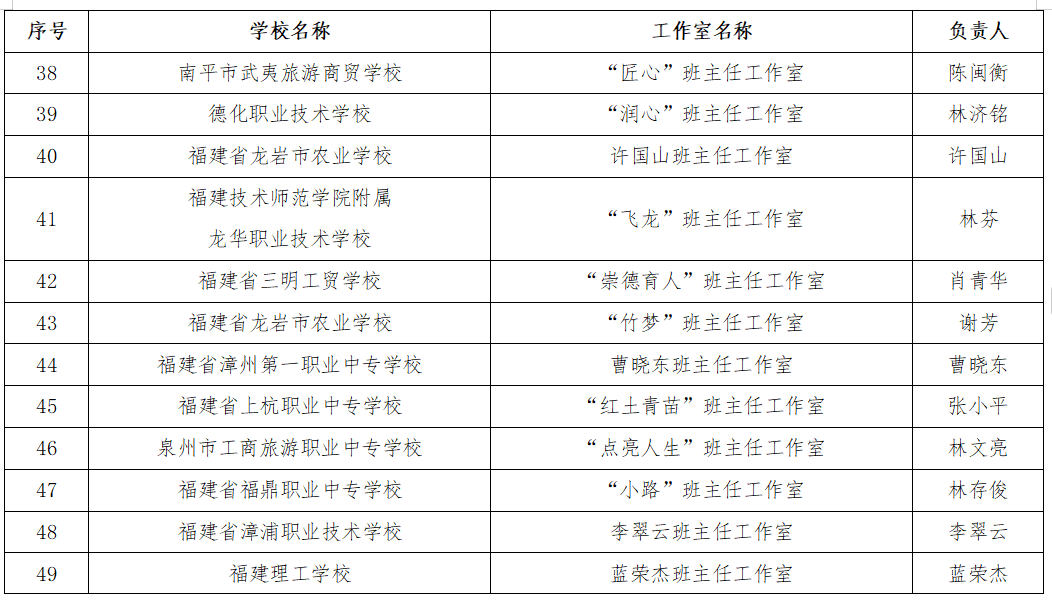 正在公示！省级名班主任工作室名单来了！