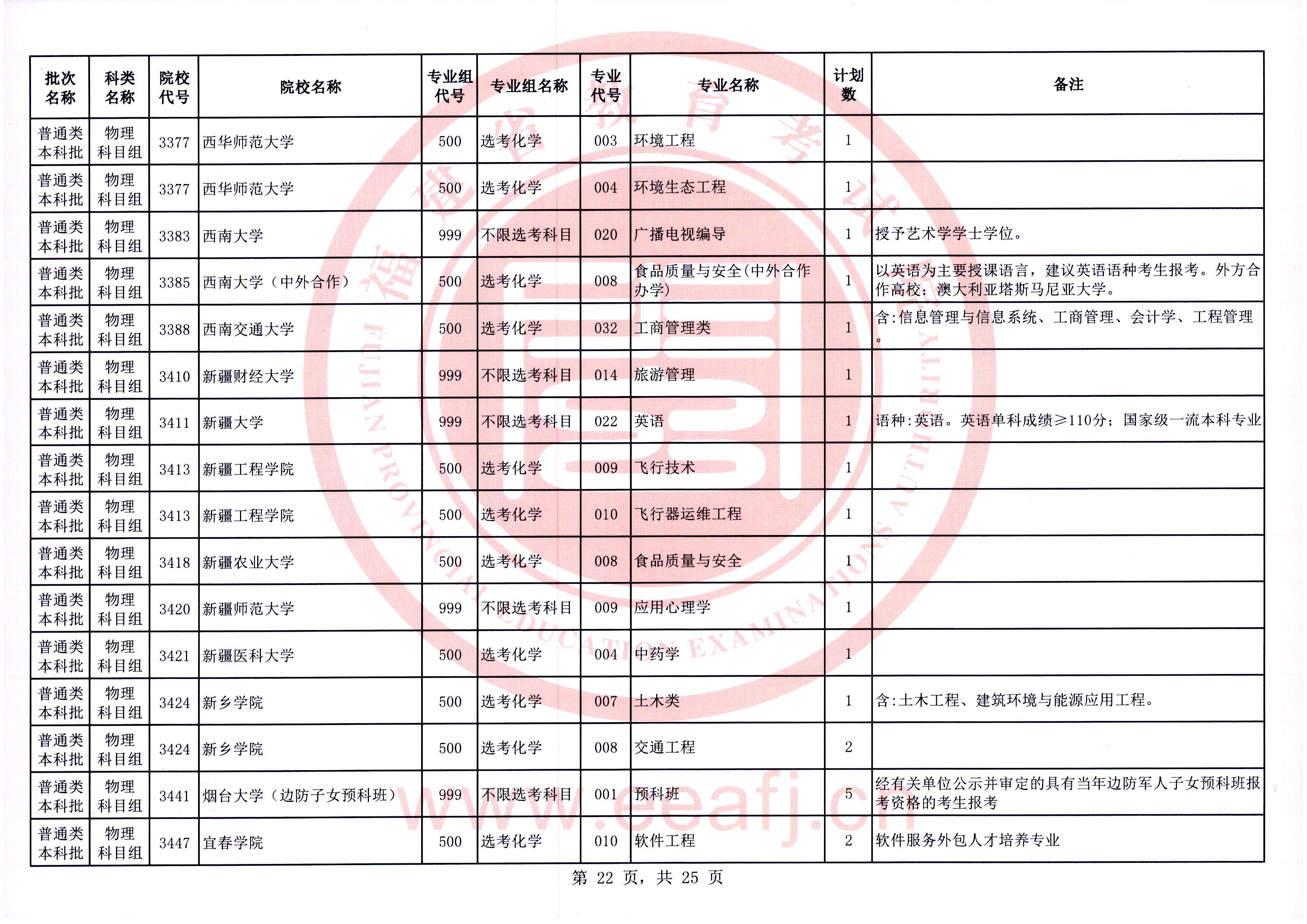 福建普通类本科批第一次征求志愿7月28日填报