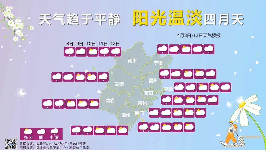 福建今起雨势减弱 气温逐步回升