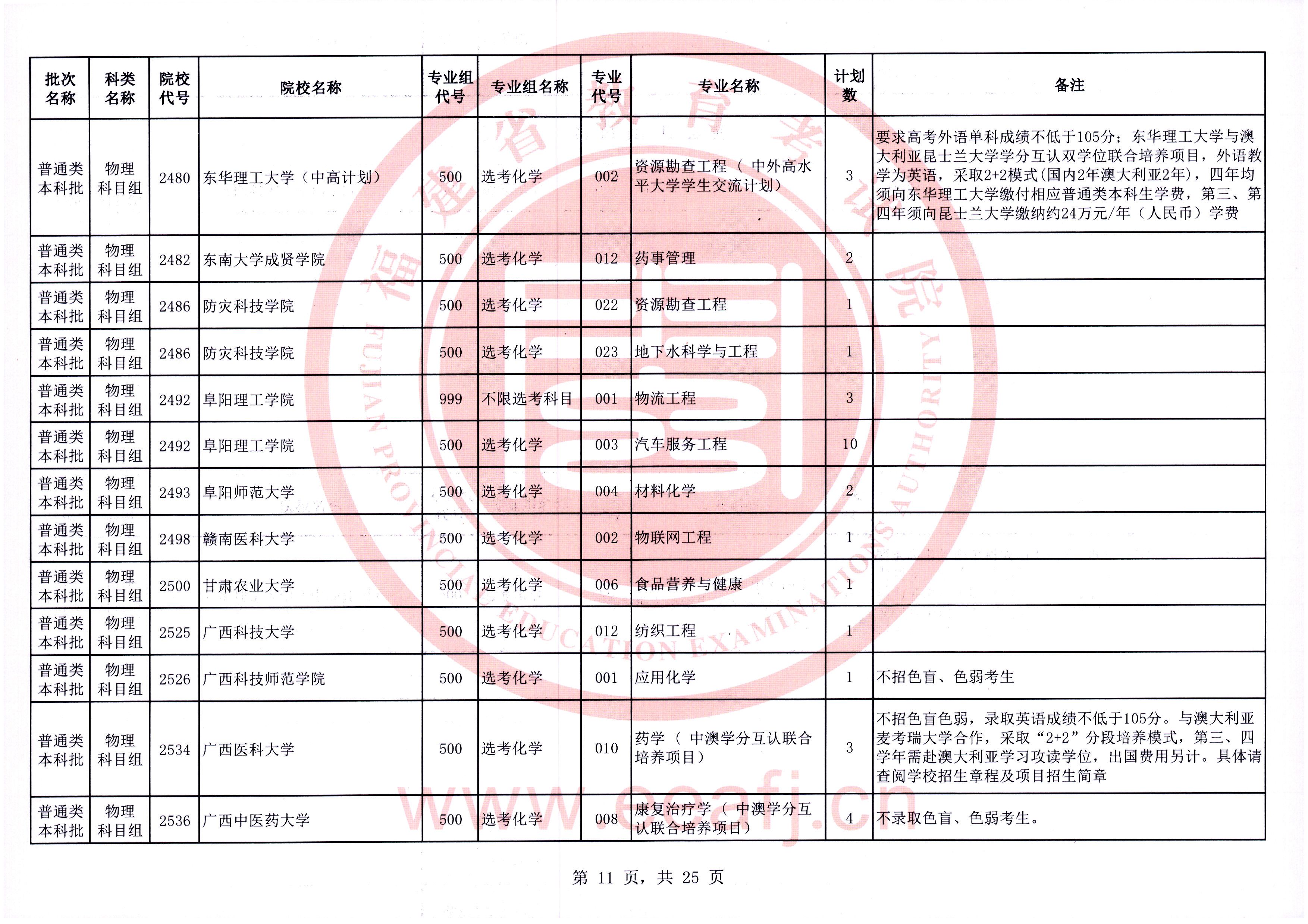 福建普通类本科批第一次征求志愿7月28日填报