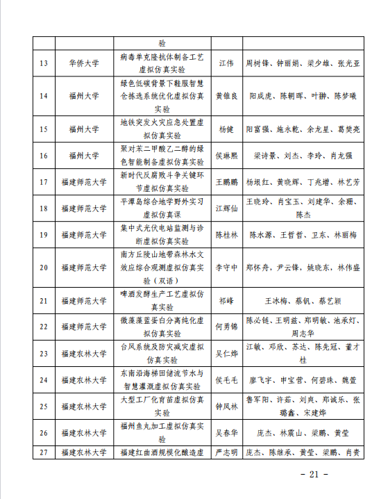 503门！福建省级一流本科课程名单公布