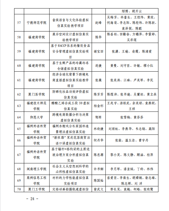 503门！福建省级一流本科课程名单公布