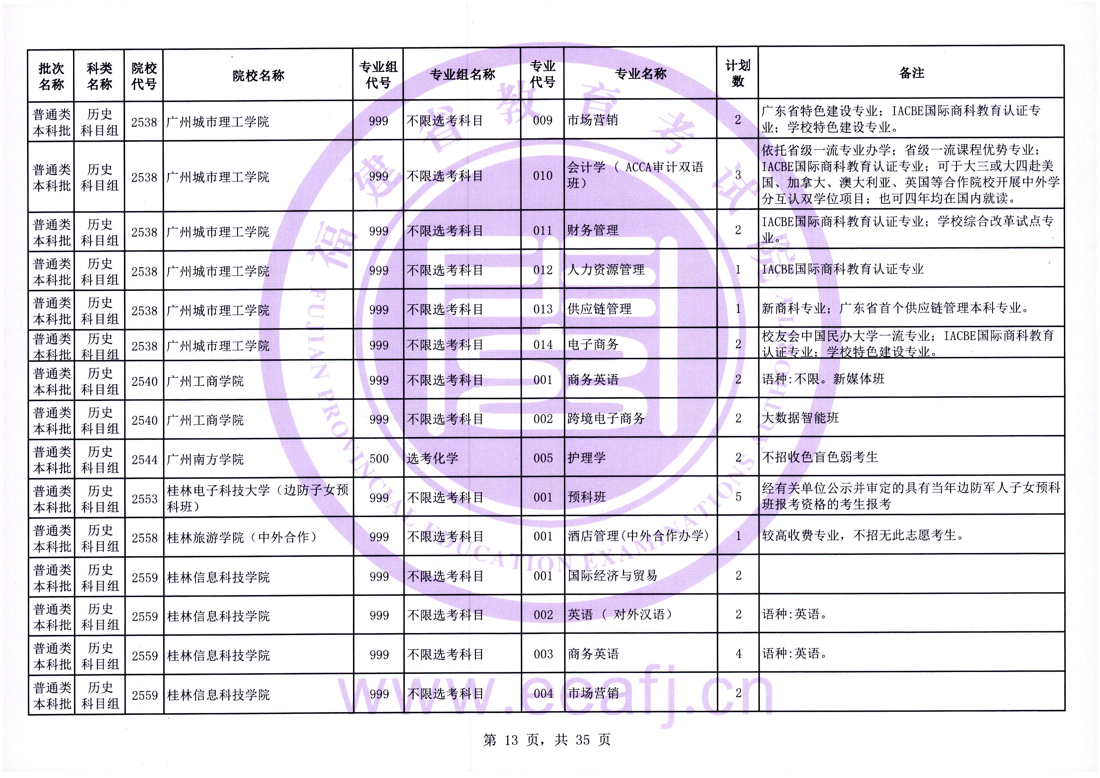 福建普通类本科批第一次征求志愿7月28日填报