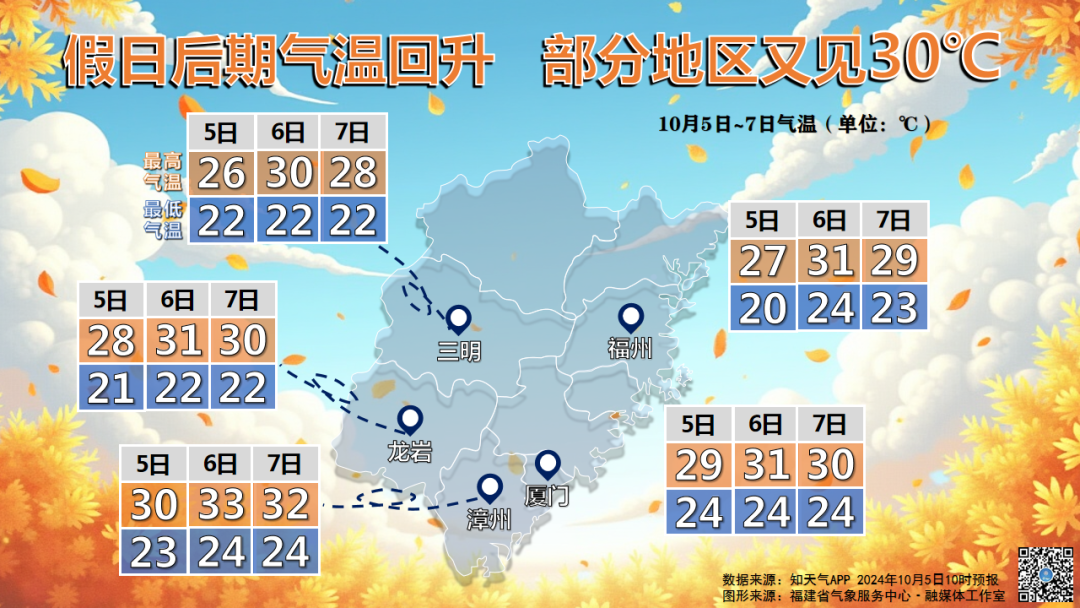 提前走的“聪明人”太多！今天，多少福建人堵在路上了？