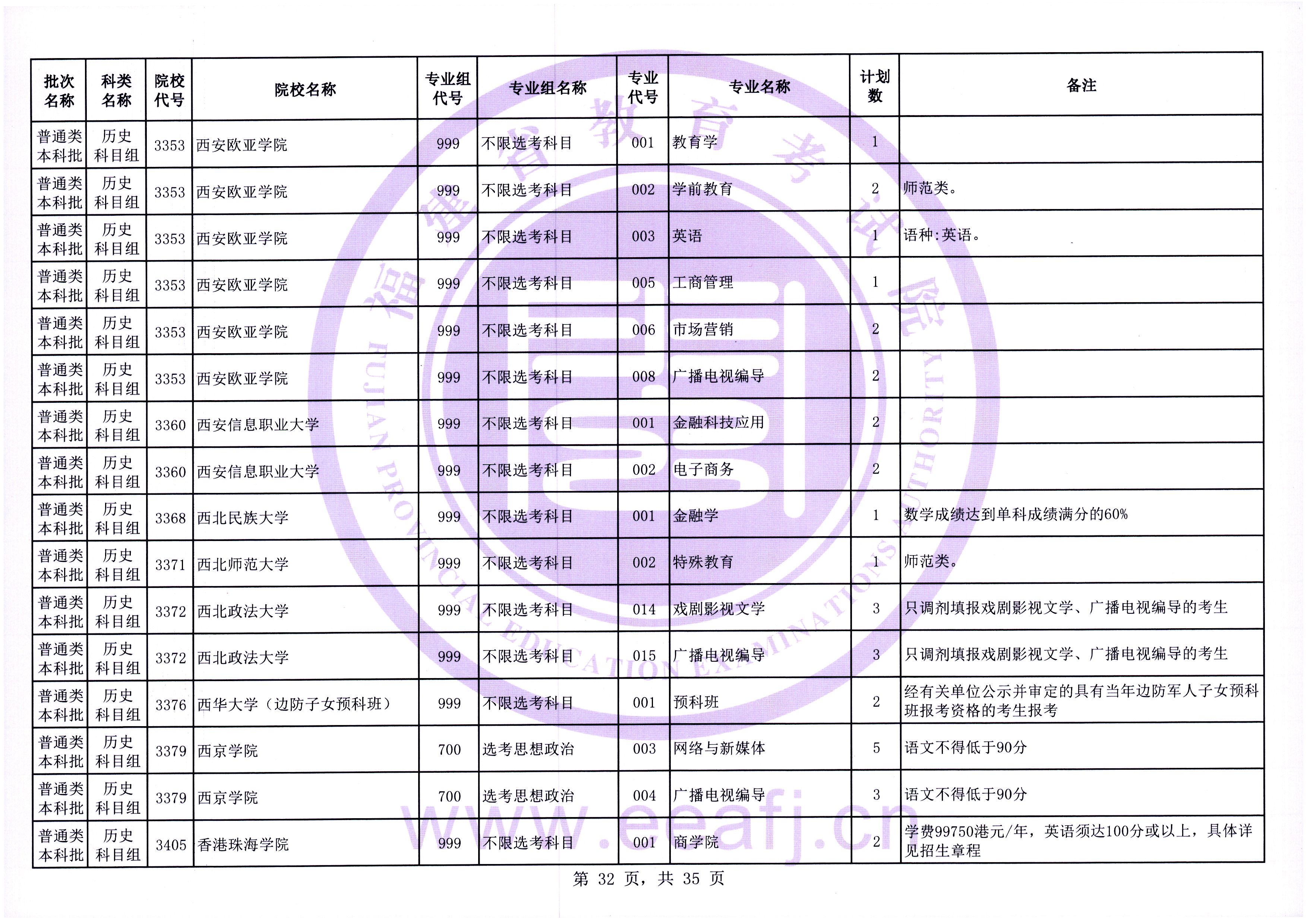 福建普通类本科批第一次征求志愿7月28日填报