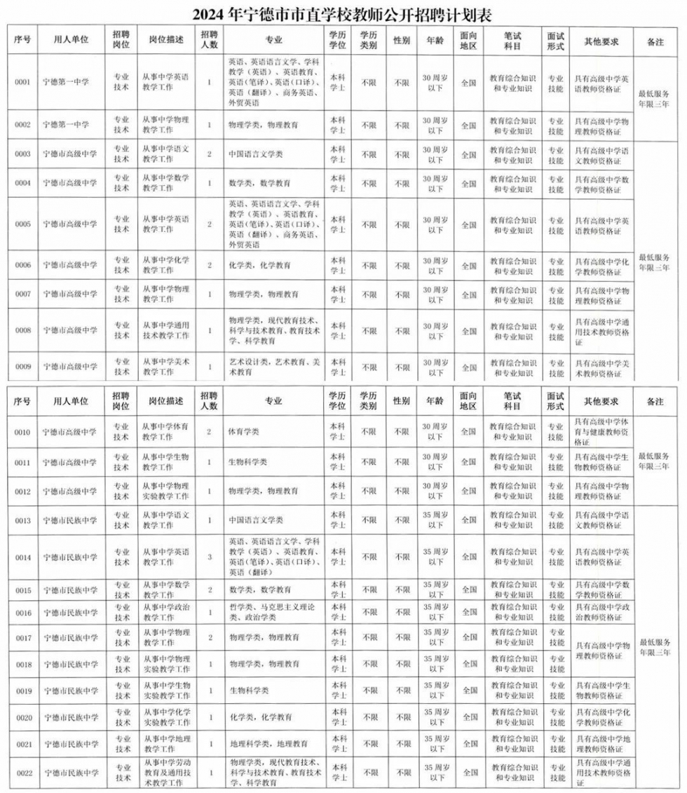 超800个岗位！福建一批单位公开招聘