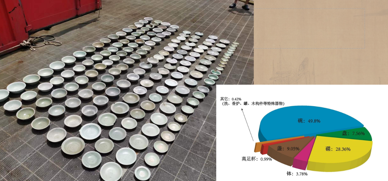 我国深海考古重要发现！还有漳州圣杯屿元代沉船遗址考古最新进展