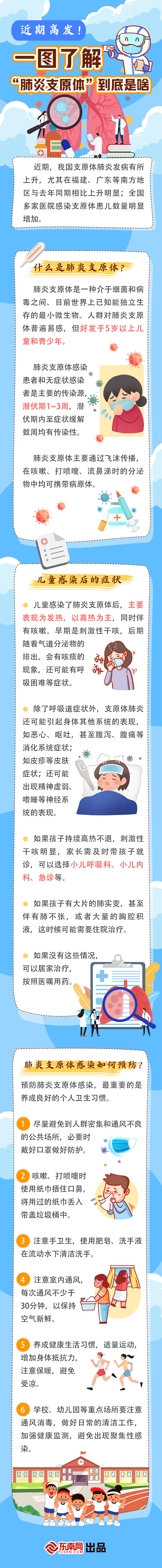 近期高发！一图了解“肺炎支原体”到底是啥