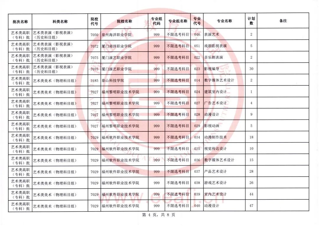 福建考生注意！2023年艺术类、体育类高职（专科）批第一次征求志愿明日填报