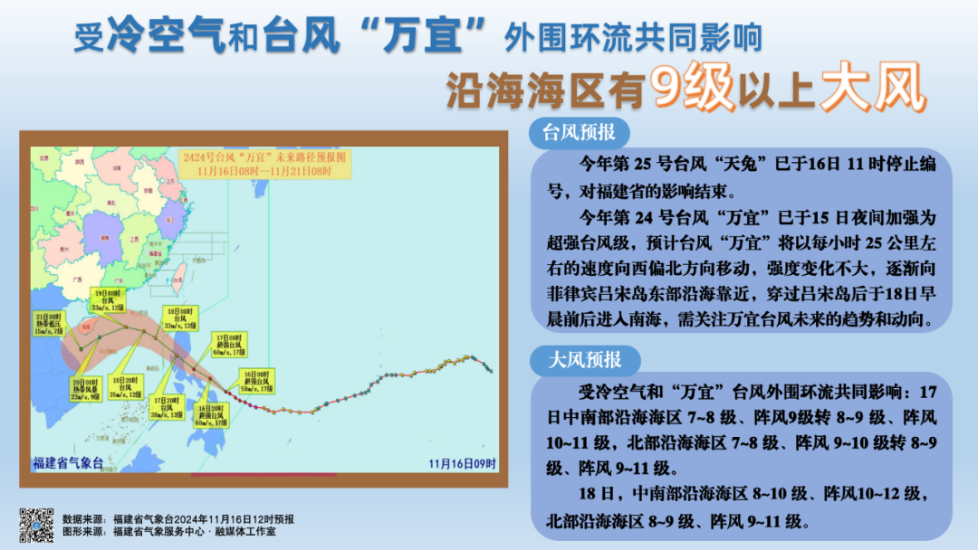 台风“天兔”停止编号，17日起福建沿海海区和渔场有9级及以上大风