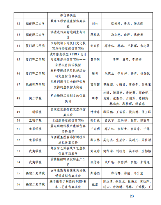 503门！福建省级一流本科课程名单公布