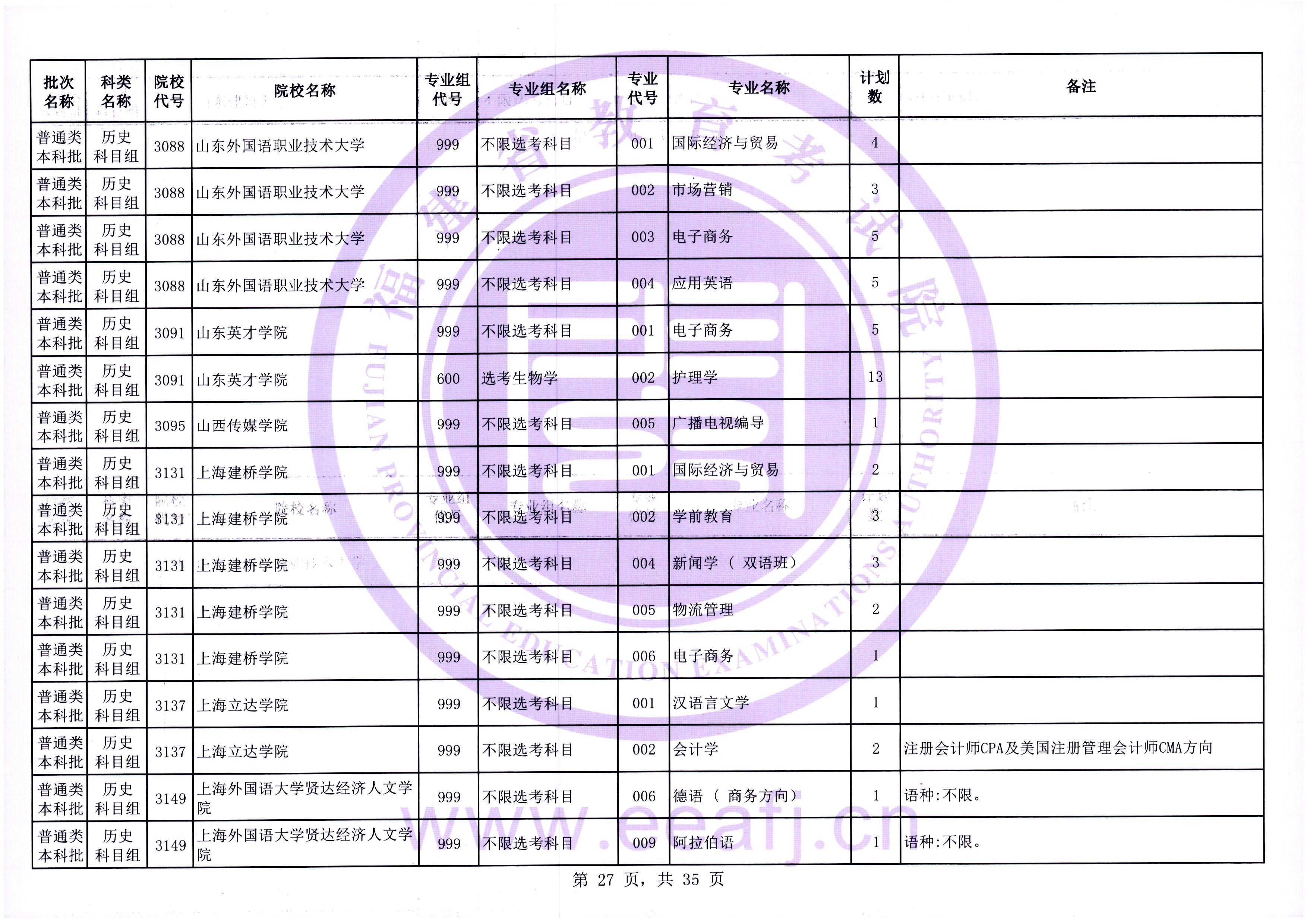 福建普通类本科批第一次征求志愿7月28日填报