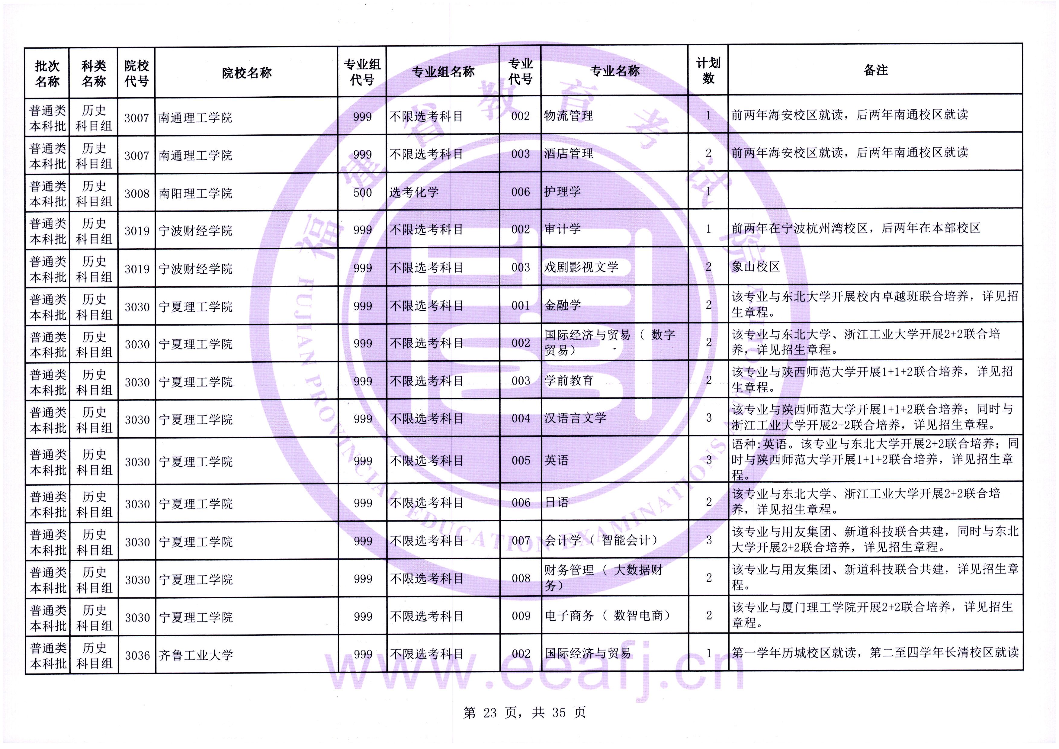 福建普通类本科批第一次征求志愿7月28日填报
