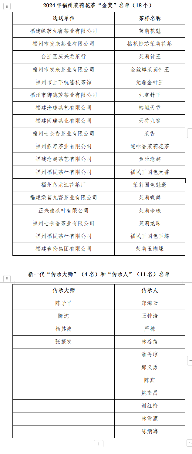 2024年福州茉莉花茶茶王赛成功举办