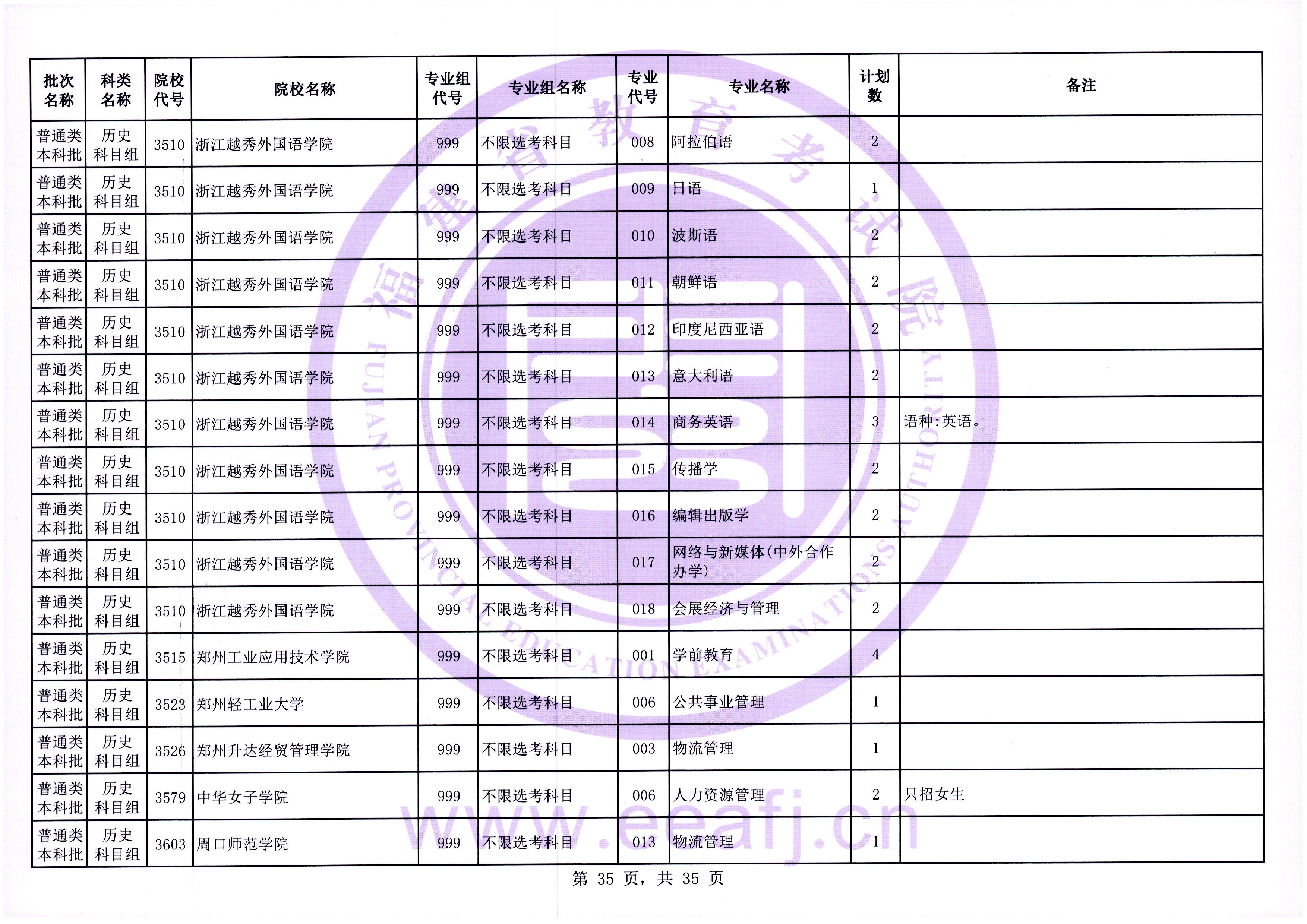 福建普通类本科批第一次征求志愿7月28日填报