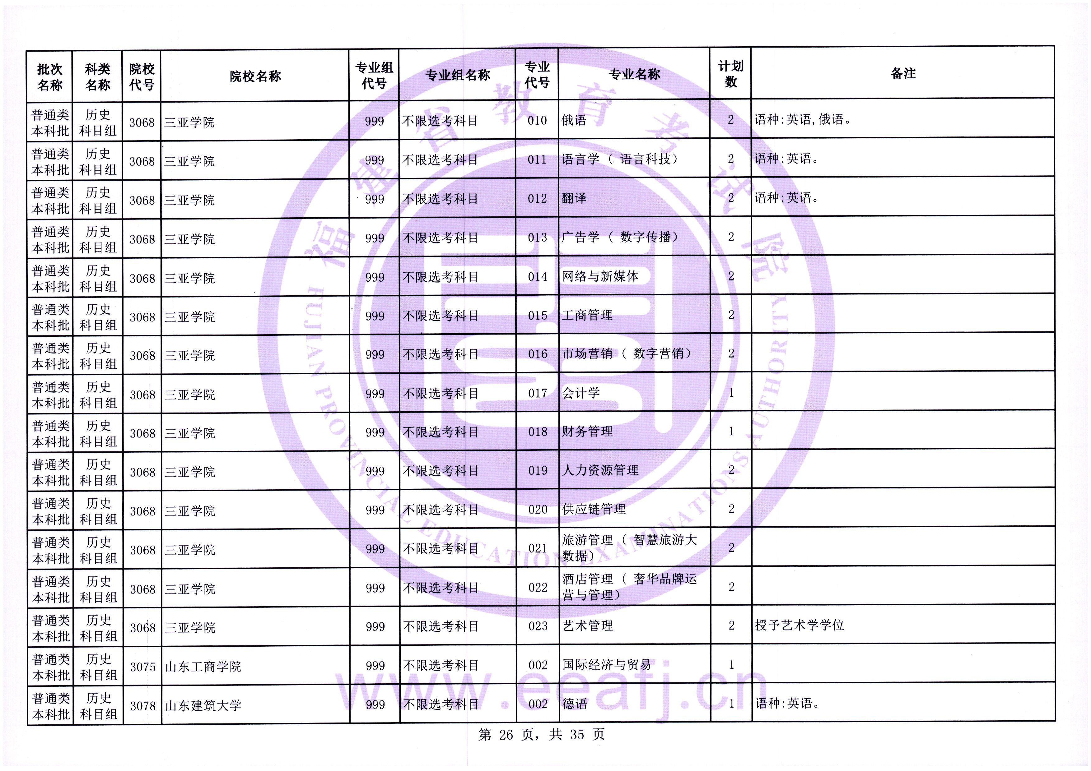 福建普通类本科批第一次征求志愿7月28日填报