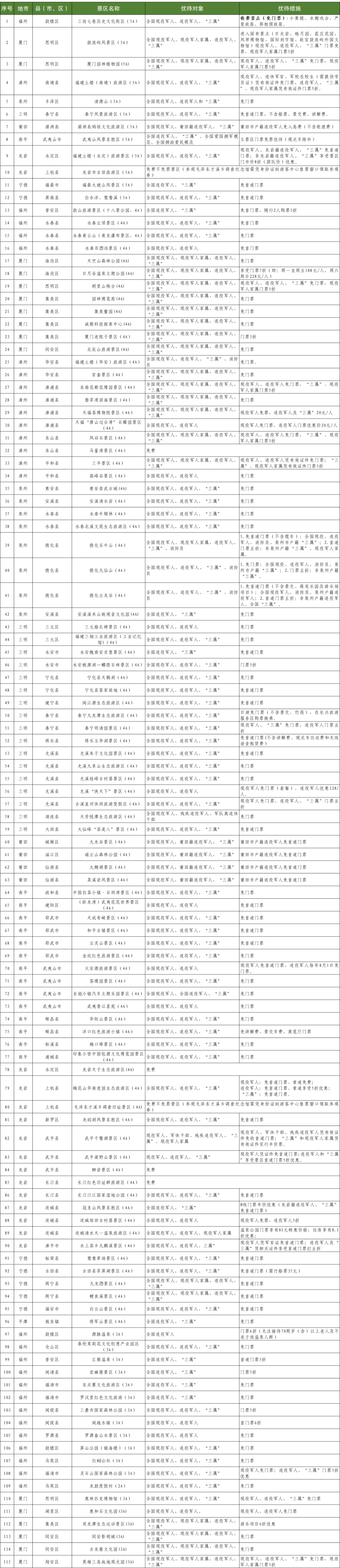 面向全国持优待证者！福建近300家景区减免门票