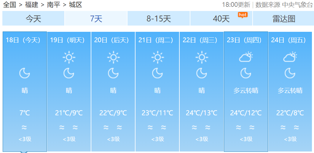 局地气温跌破0℃！霜冻蓝色预警！福建未来天气……