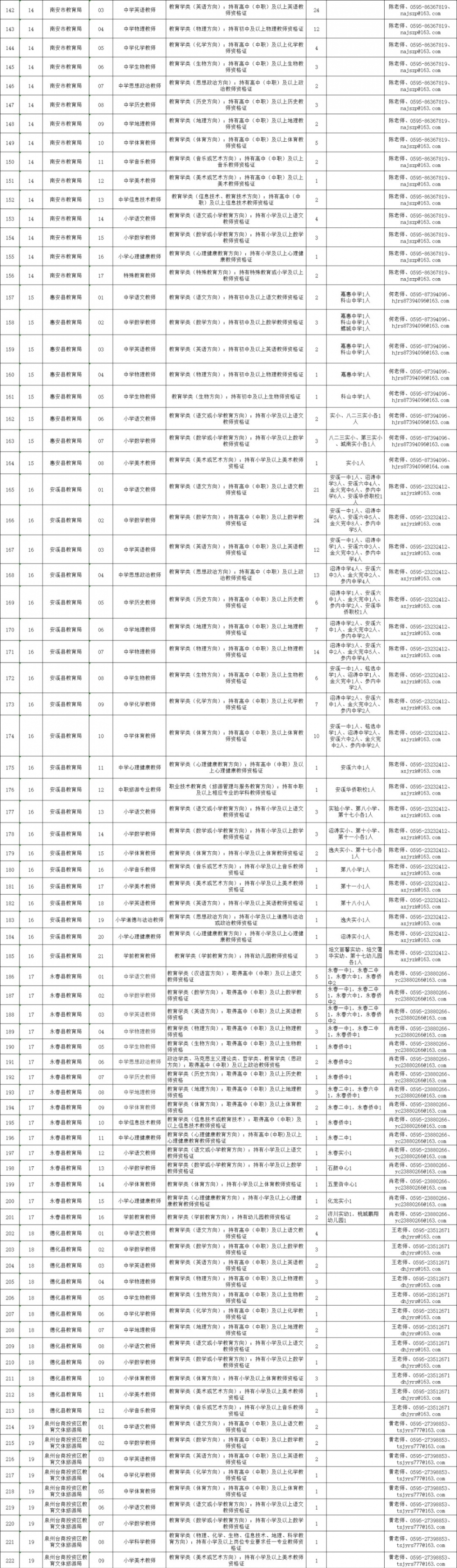 超800个岗位！福建一批单位公开招聘