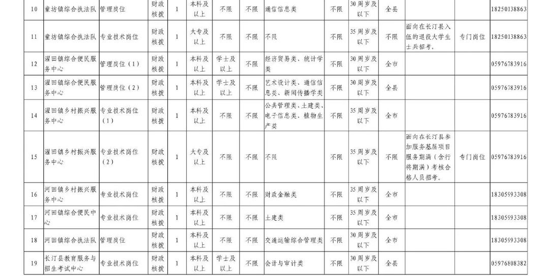 编内！福建这些单位招人啦！