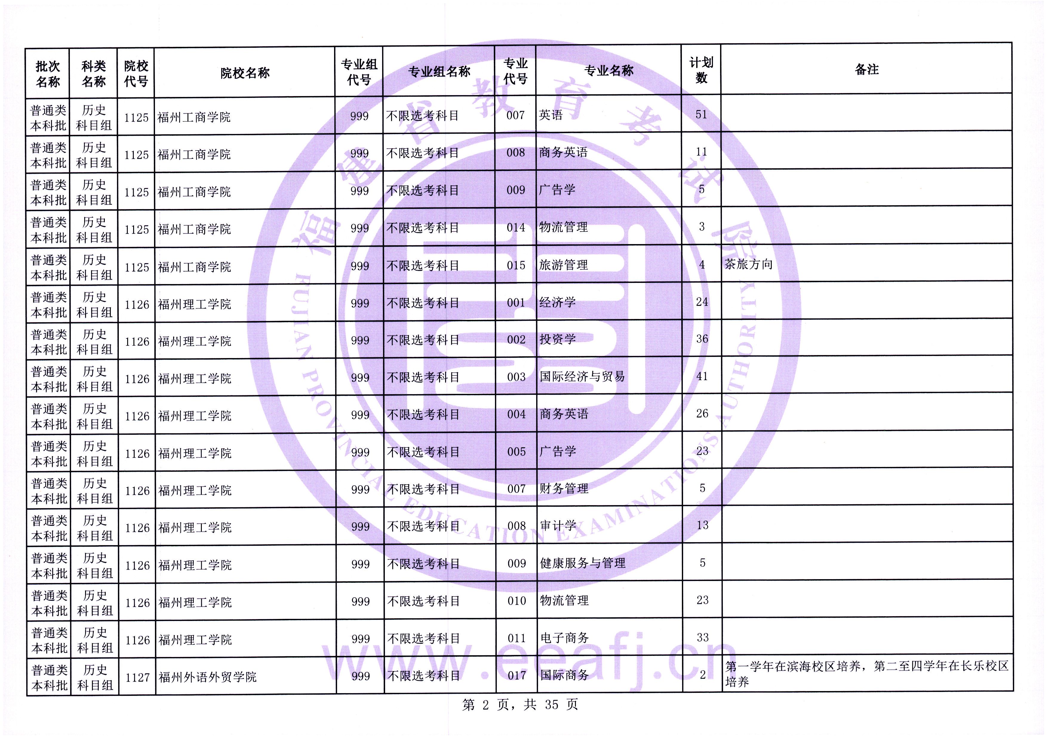福建普通类本科批第一次征求志愿7月28日填报