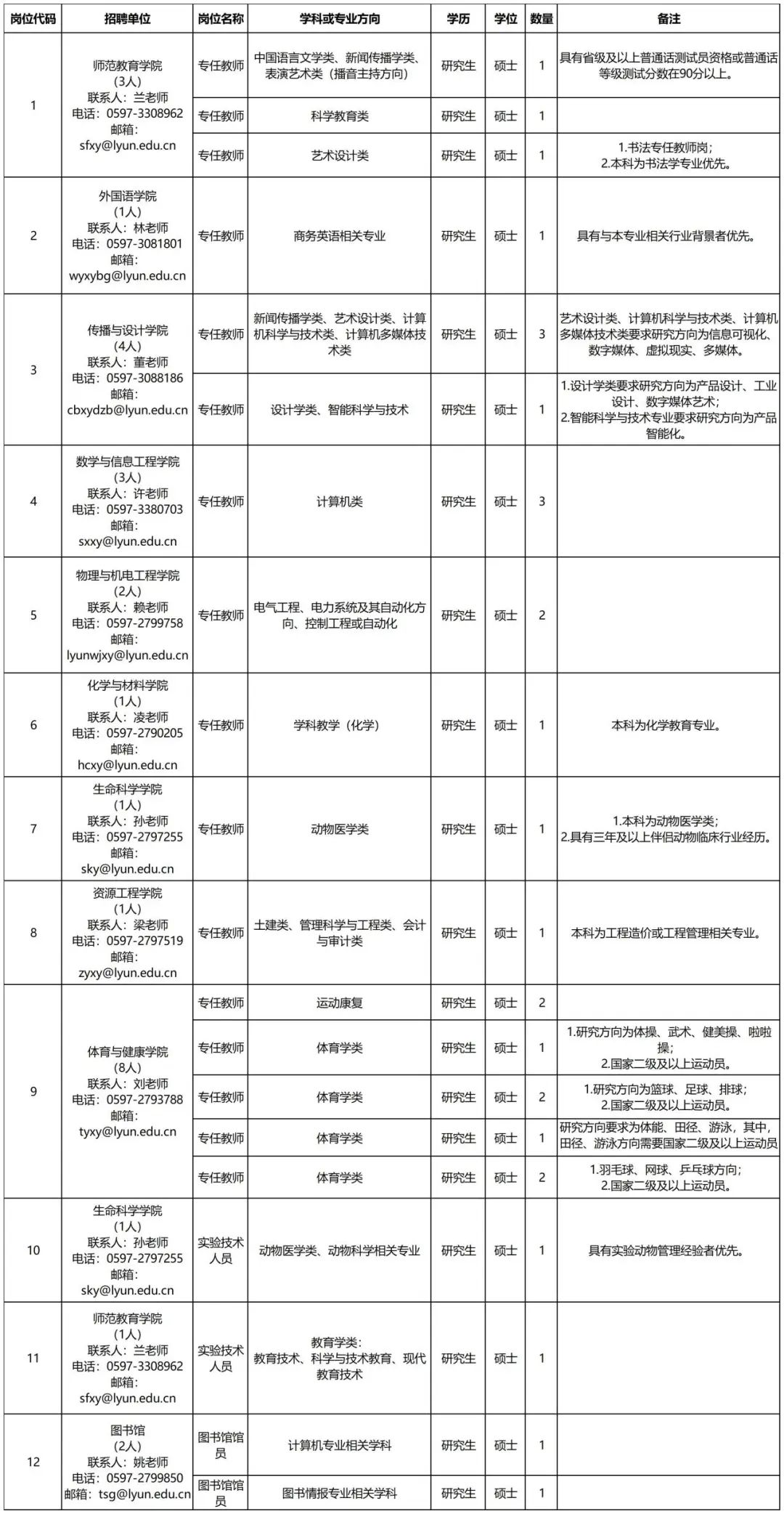 福建多地发布招聘公告，有适合你的岗位吗？