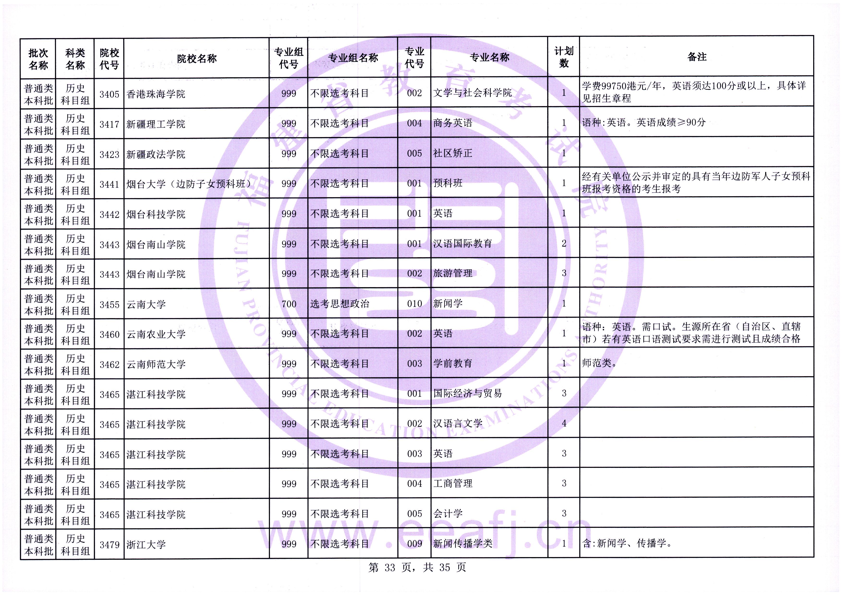 福建普通类本科批第一次征求志愿7月28日填报