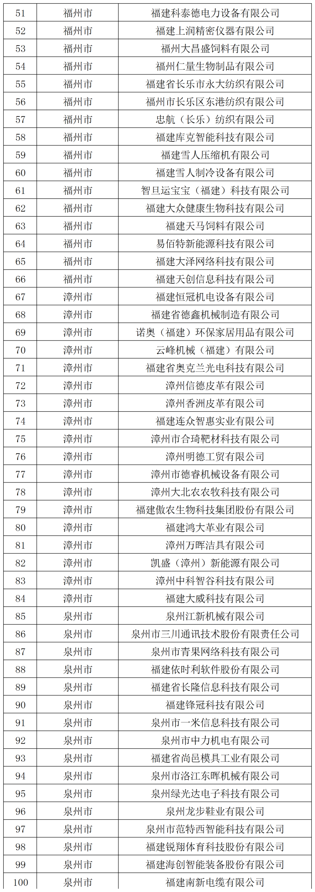 256家！省级名单公布！