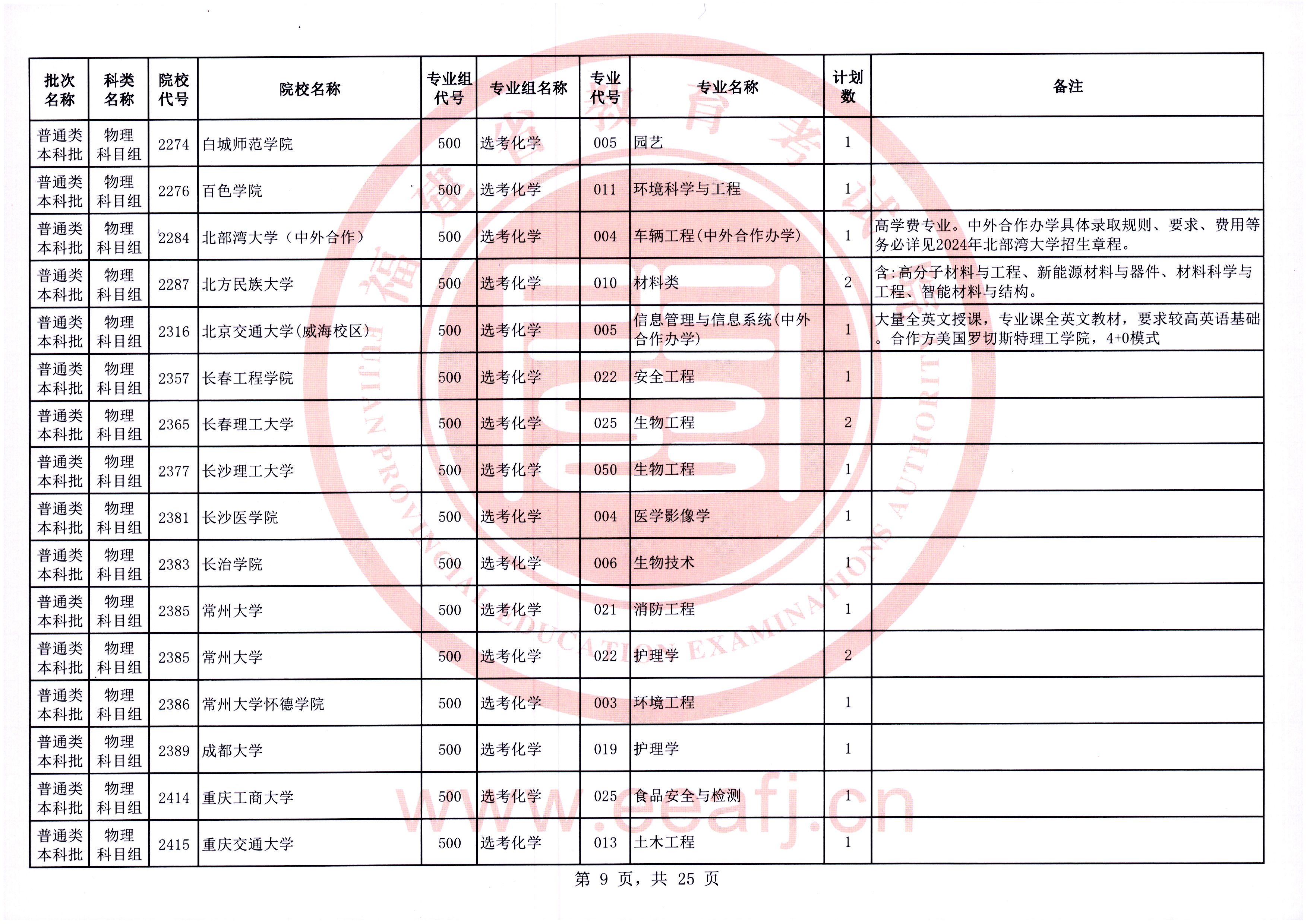 福建普通类本科批第一次征求志愿7月28日填报