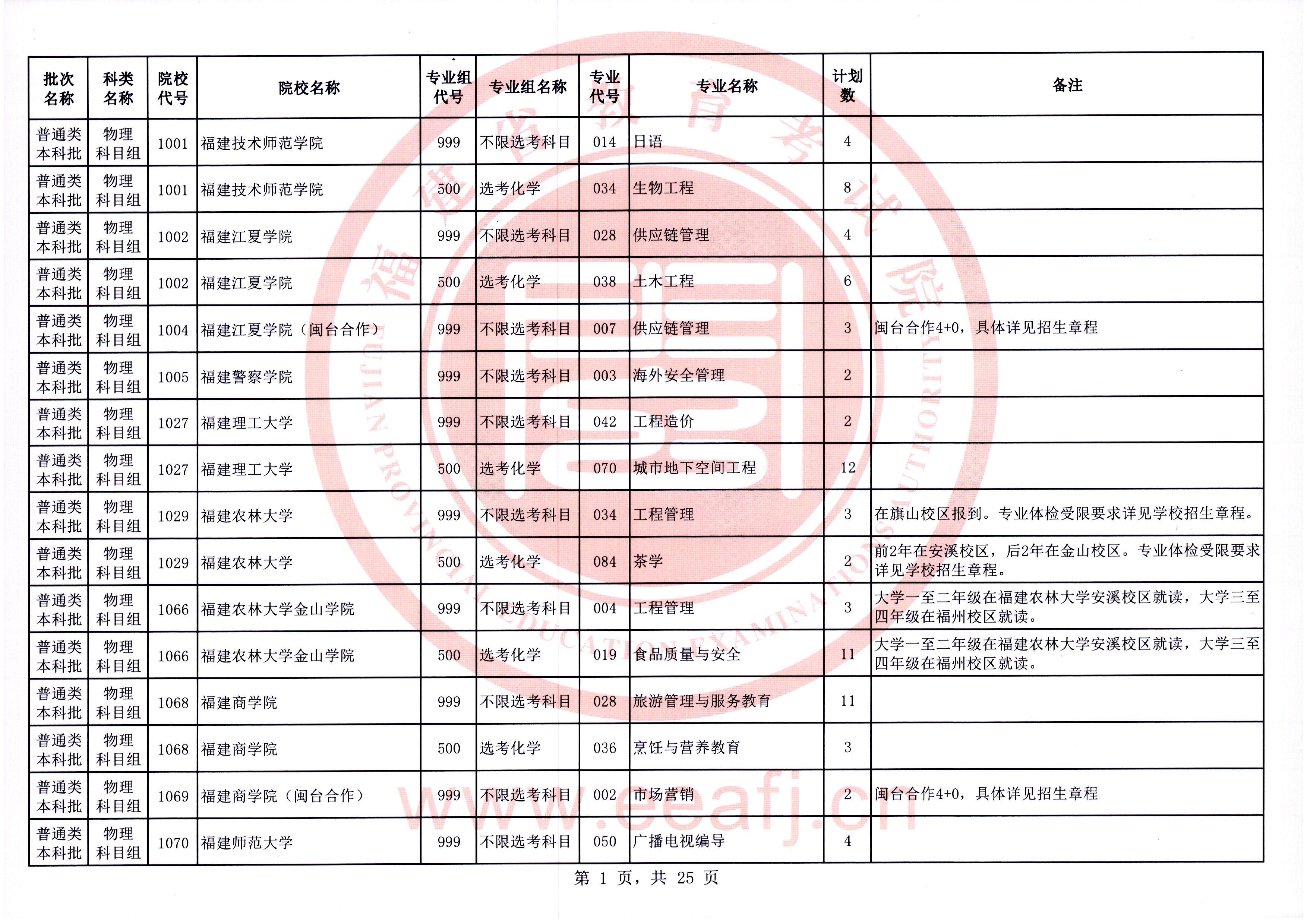 福建普通类本科批第一次征求志愿7月28日填报