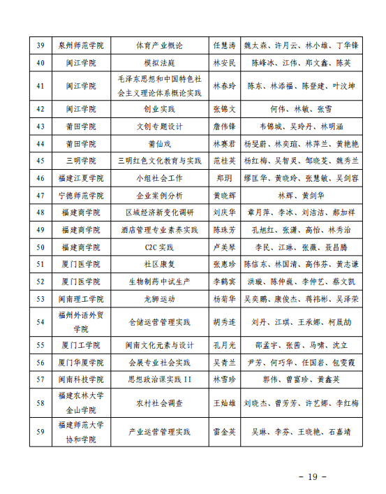 503门！福建省级一流本科课程名单公布