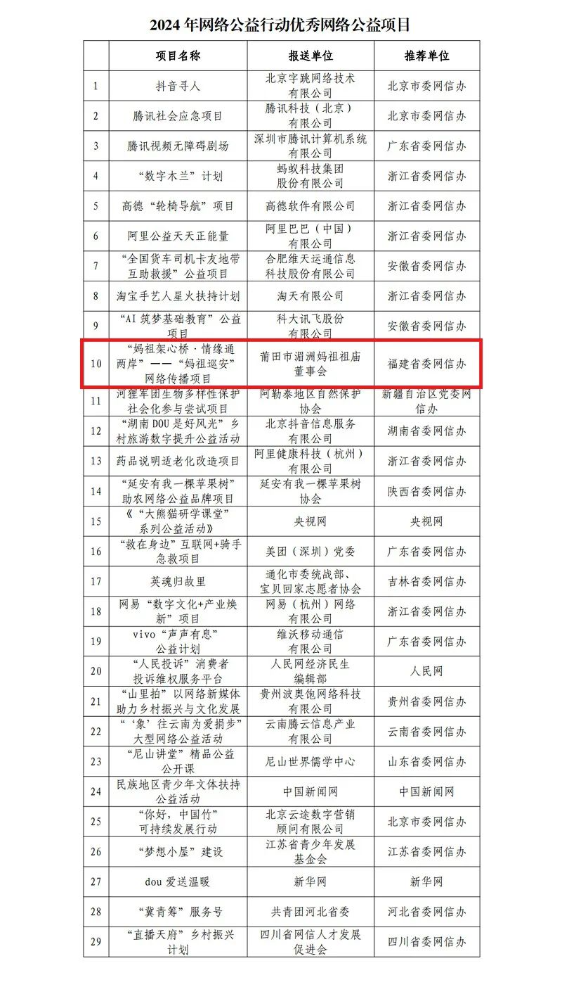 2024年网络公益行动优秀网络公益项目发布，福建这个项目获奖