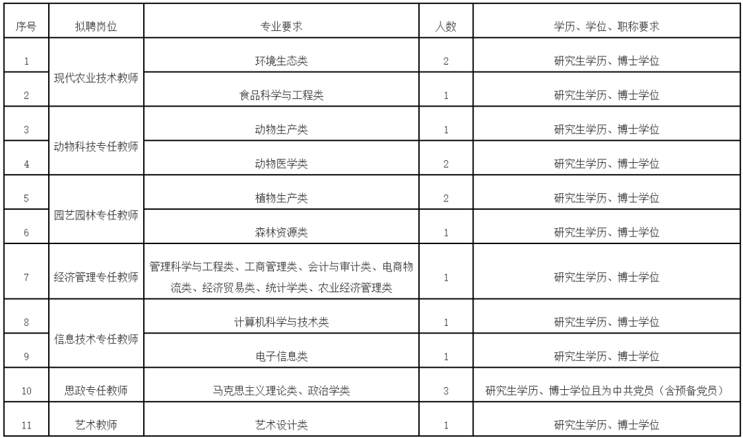 关注！福建一批单位正在招聘