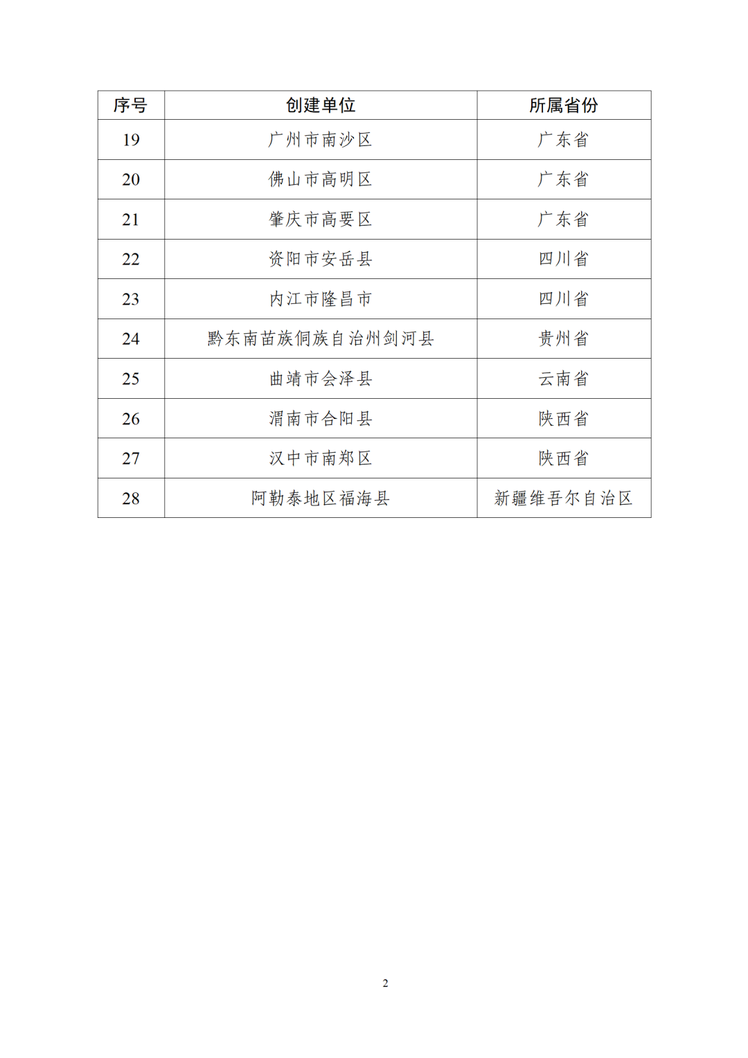 名单公示，福建6家单位入选！